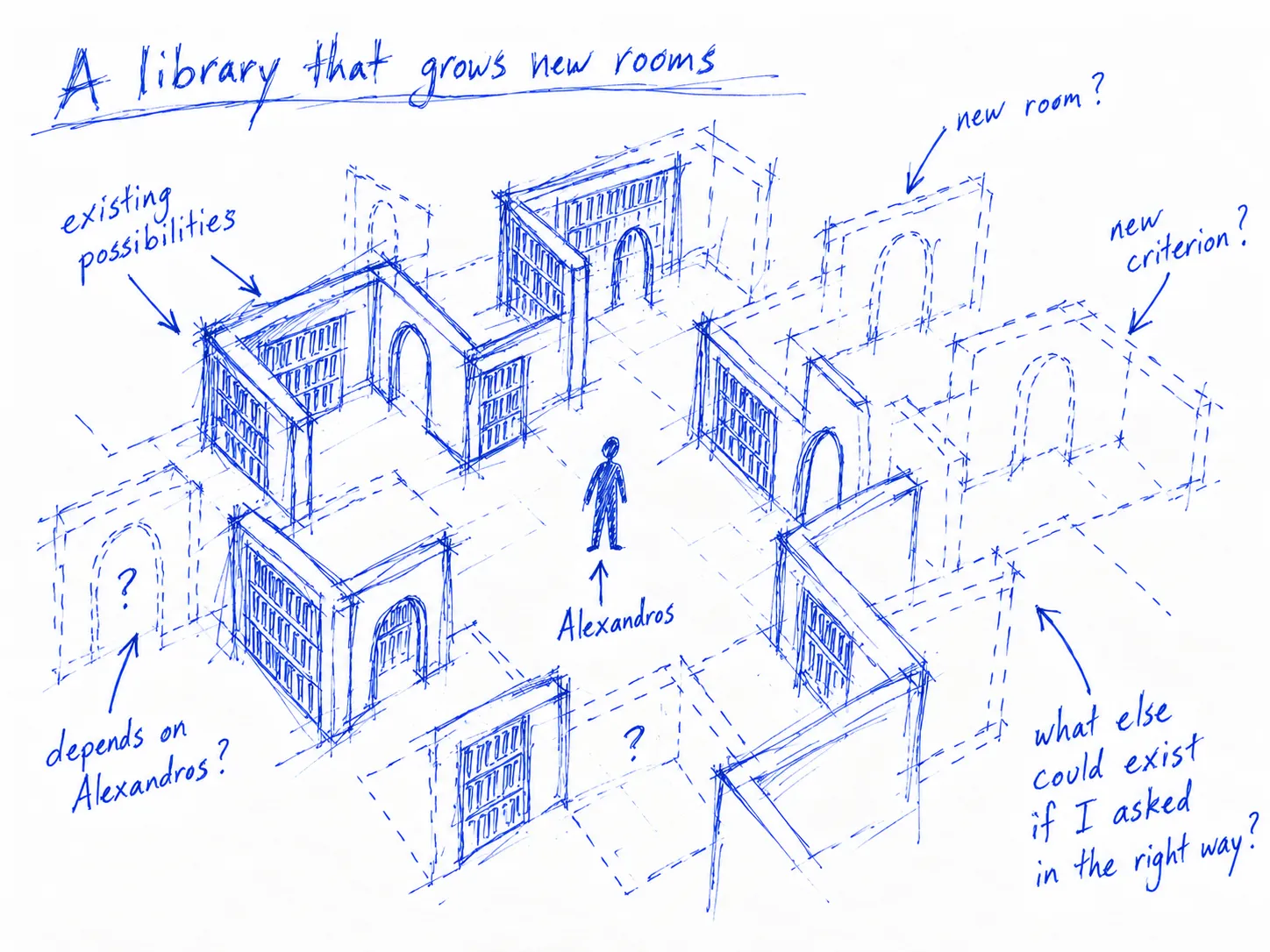 A library that grows new rooms