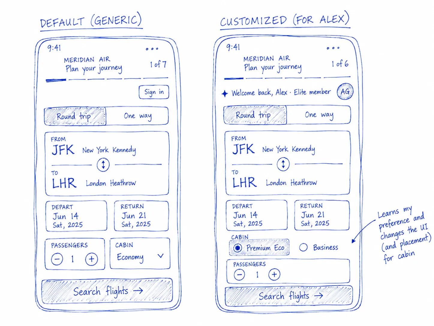 An early sketch of a probabilistic interface, where the elements adapt themselves to a user’s context