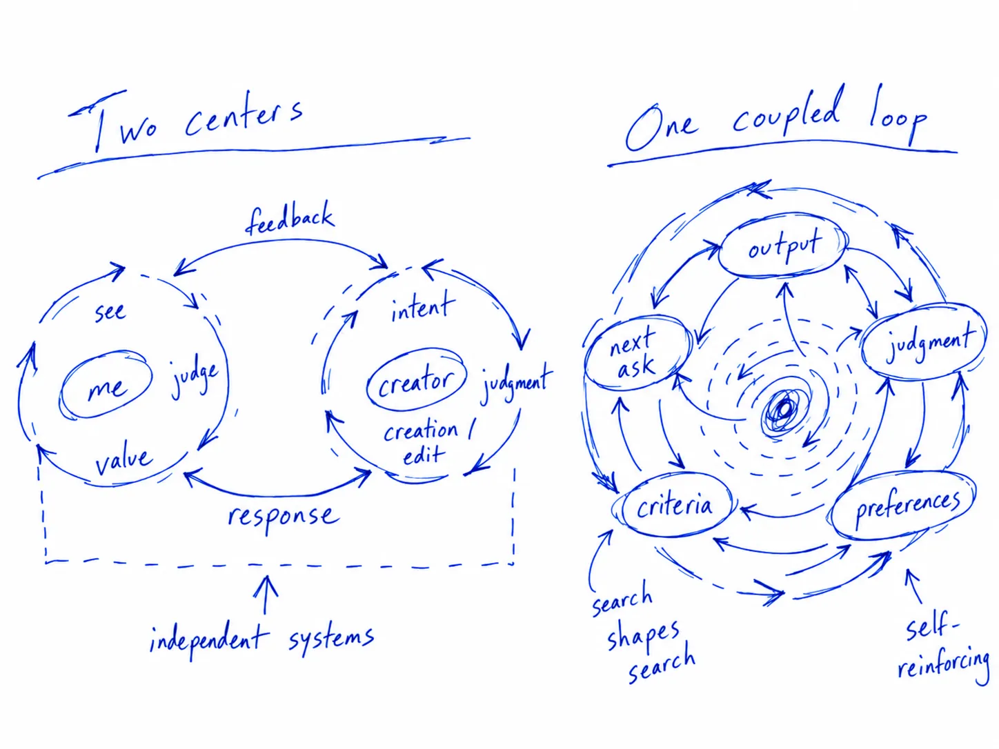 Two centers, and one coupled loop